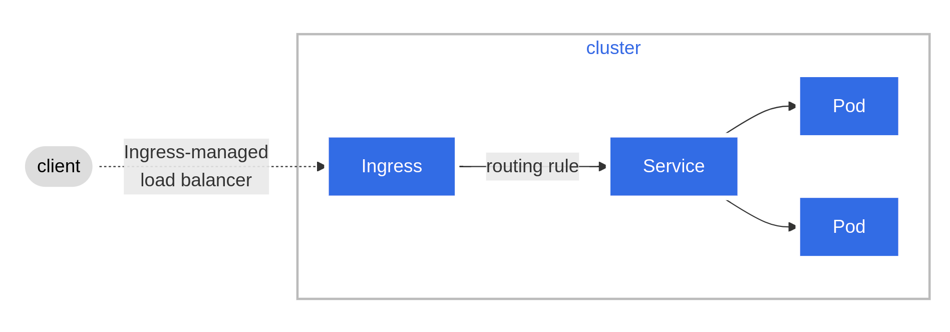 Illustration ingress